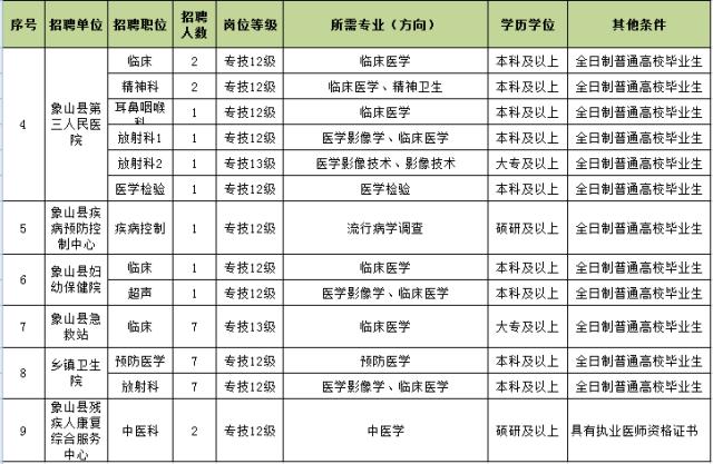 象山县招事业编2019录用通知,象山事业编制招聘2017