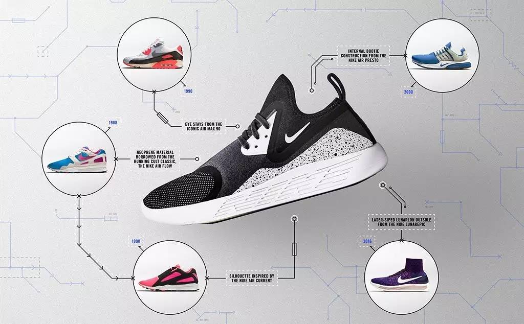 十月球鞋销量排行榜,月球鞋销量排行榜