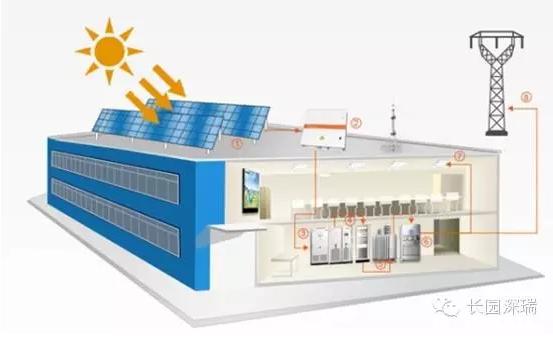 长园深瑞智能科技,长园深瑞获得储能最佳影响力奖