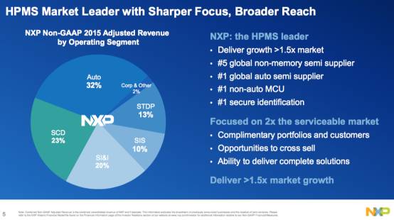 nxp和高通,飞利浦nxp深度分析