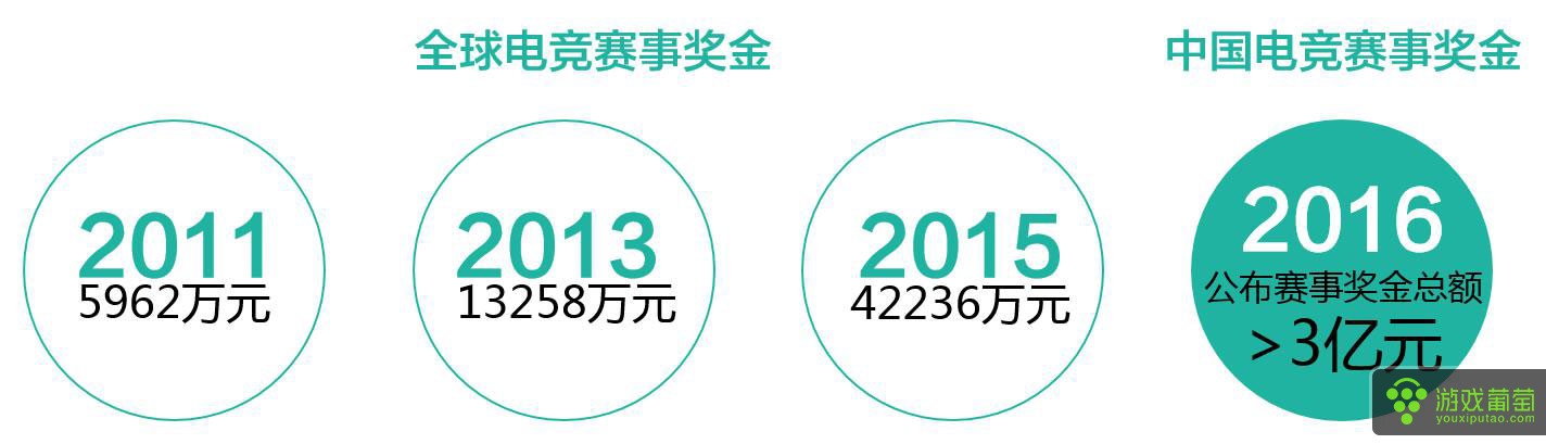 手游和端游利润,23年端游手游营收