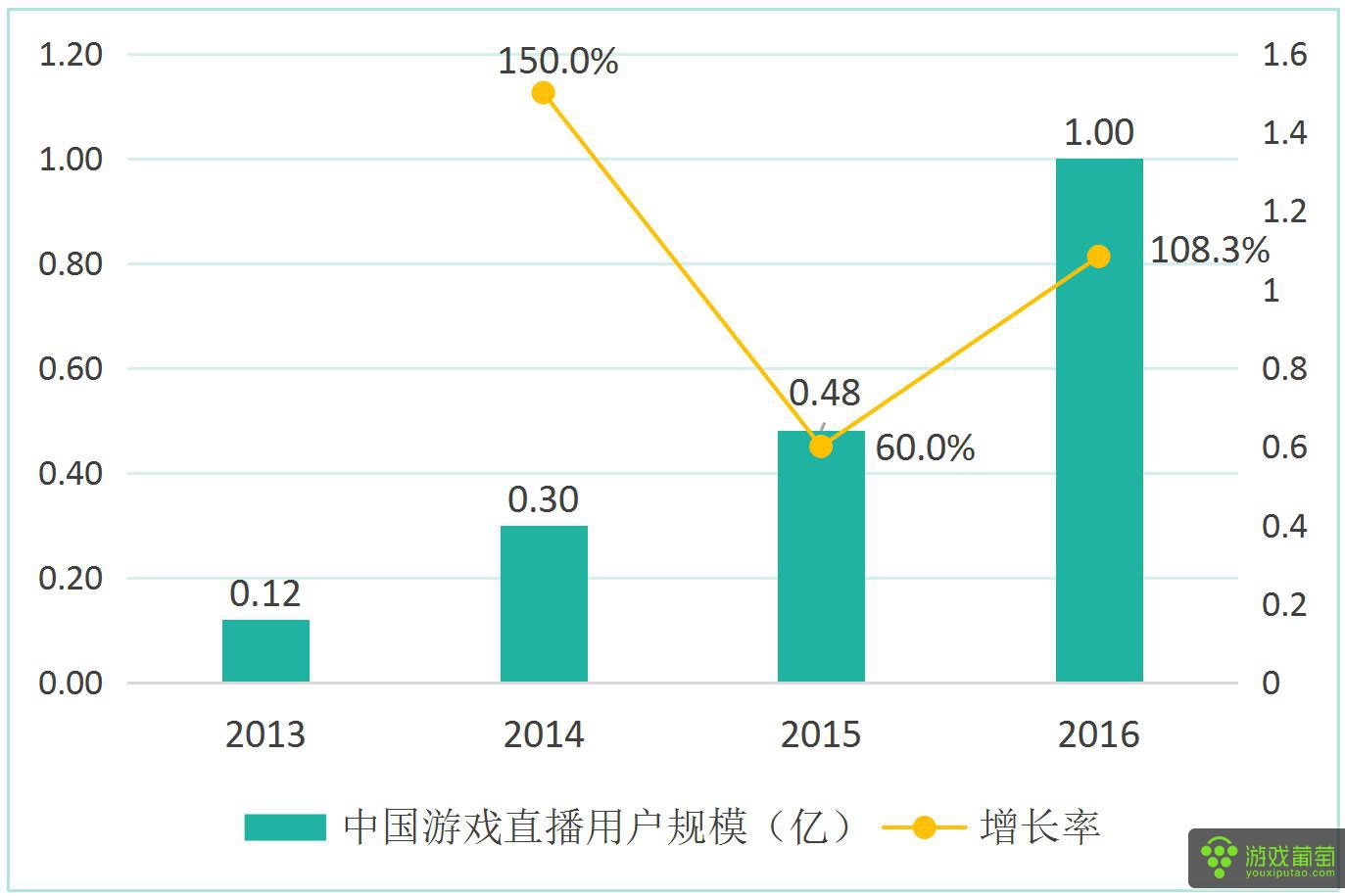 手游和端游利润,23年端游手游营收