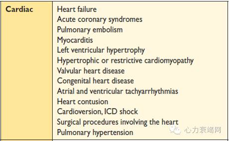 心衰专家张健,中国心衰诊断及治疗指南2018
