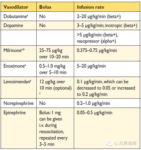 心衰专家张健,中国心衰诊断及治疗指南2018