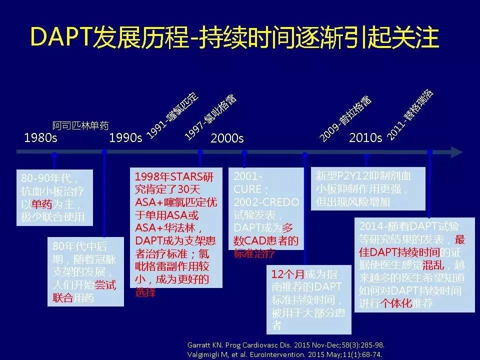 许锋︱冠心病双联抗血小板治疗