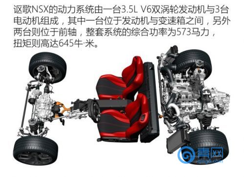 下一代讴歌nsx即将到来,讴歌NSX的优点