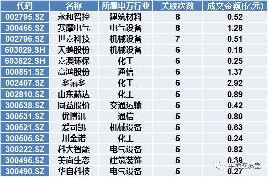 鍗庢嘲姝﹀畾璺惀涓氶儴,鍗庢嘲姝﹀畾璺惀涓氶儴鍒嗘瀽