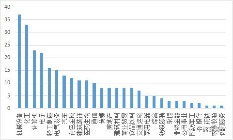 鍗庢嘲姝﹀畾璺惀涓氶儴,鍗庢嘲姝﹀畾璺惀涓氶儴鍒嗘瀽