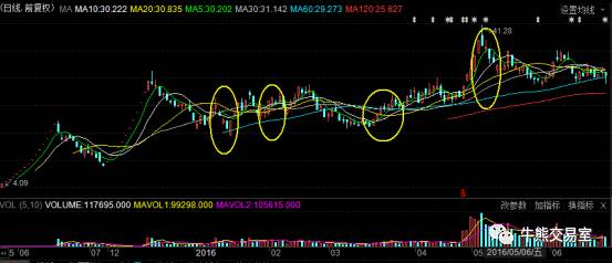 鍗庢嘲姝﹀畾璺惀涓氶儴,鍗庢嘲姝﹀畾璺惀涓氶儴鍒嗘瀽