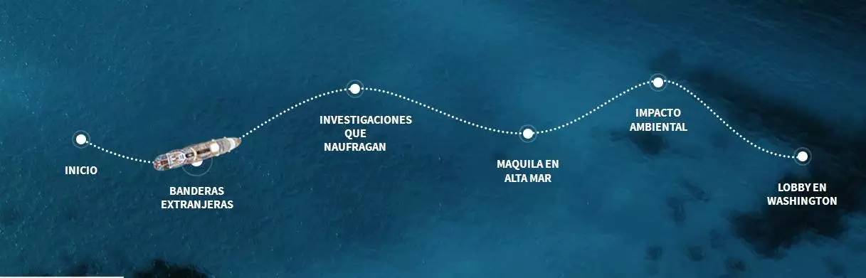 4大板块5种套路,这家西班牙视频网站火遍了美国