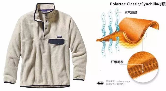 抓绒最高品质,抓绒的优缺点