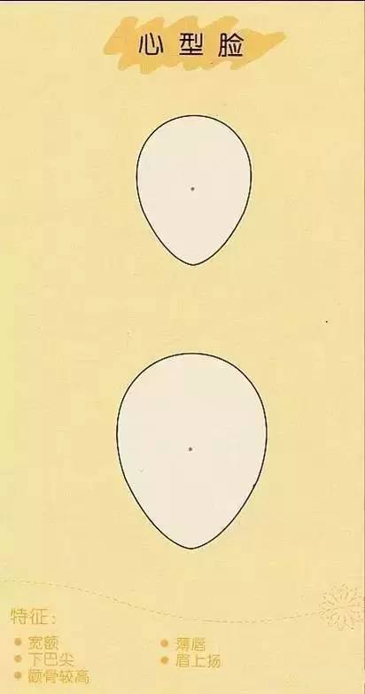 来看看你的脸型适合什么样的发型,如何看自己的脸型适合哪种发型