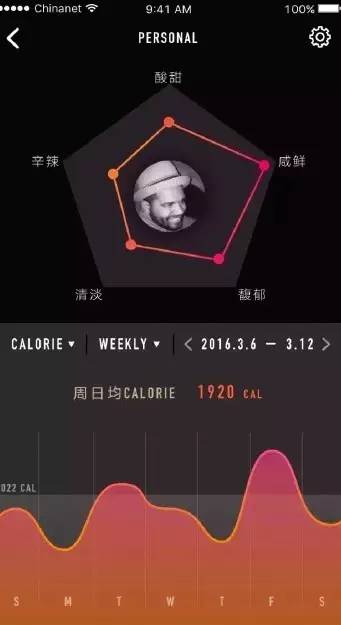 一周金播报|年底信息化会议扎推,高校IT圈资讯不期而“汇”