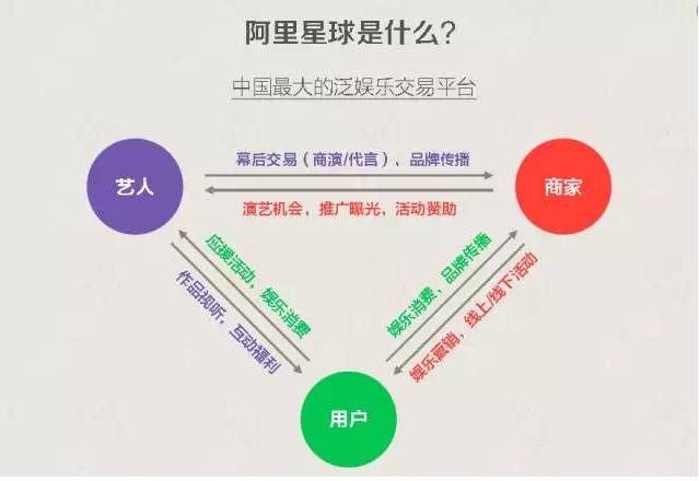 阿里收购天天动听,阿里收购天天动听花多少钱