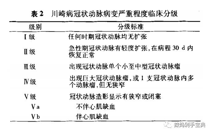 得过川崎病小孩10个月不会发烧吗 (小孩川崎病c蛋白25为什么还发烧)