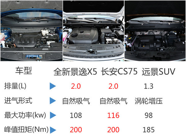 风行全新景逸X5正式上市售7.99-10.89万