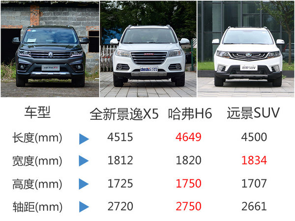 风行全新景逸X5正式上市售7.99-10.89万