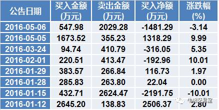 鍗庢嘲姝﹀畾璺惀涓氶儴,鍗庢嘲姝﹀畾璺惀涓氶儴鍒嗘瀽