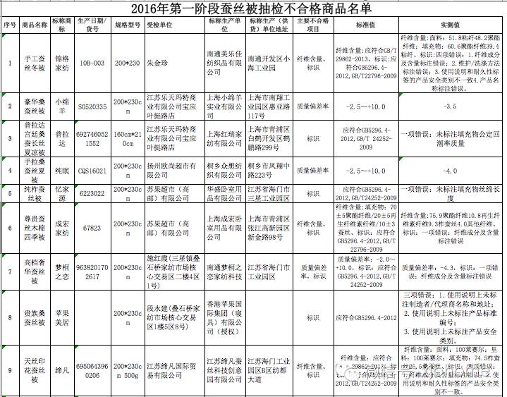 蚕丝垫被好么,低价蚕丝被能放心吗
