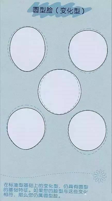 来看看你的脸型适合什么样的发型,如何看自己的脸型适合哪种发型