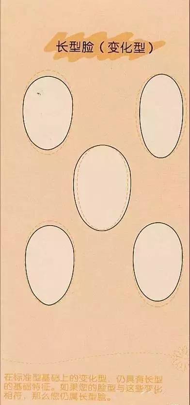 来看看你的脸型适合什么样的发型,如何看自己的脸型适合哪种发型