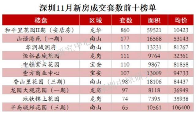 深圳二手房价连跌4个月,两年后一线城市房价会跌到8.9000吗