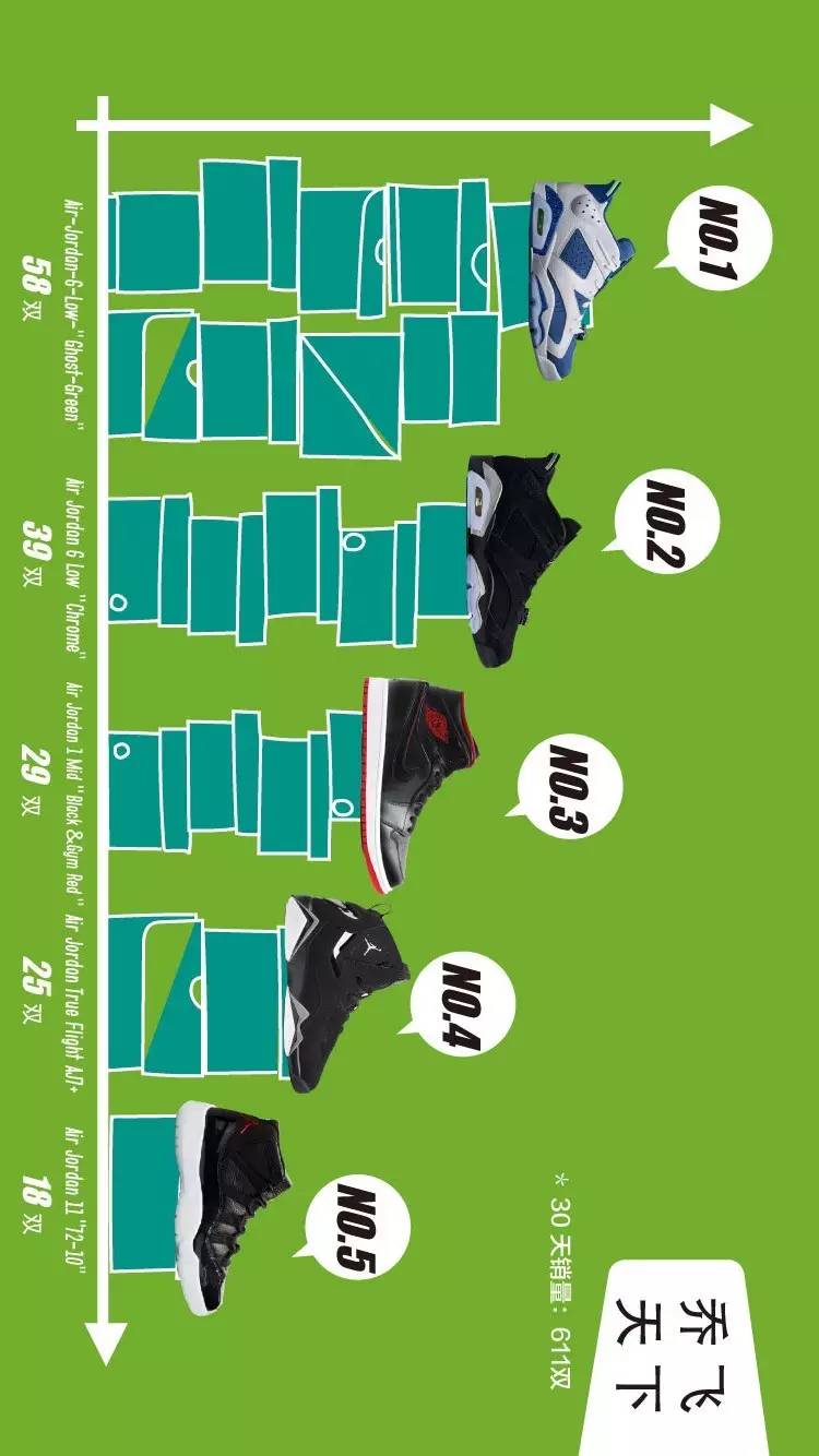 十月球鞋销量排行榜,月球鞋销量排行榜