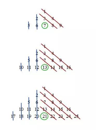 灵机一动第七关,灵机一动大结局