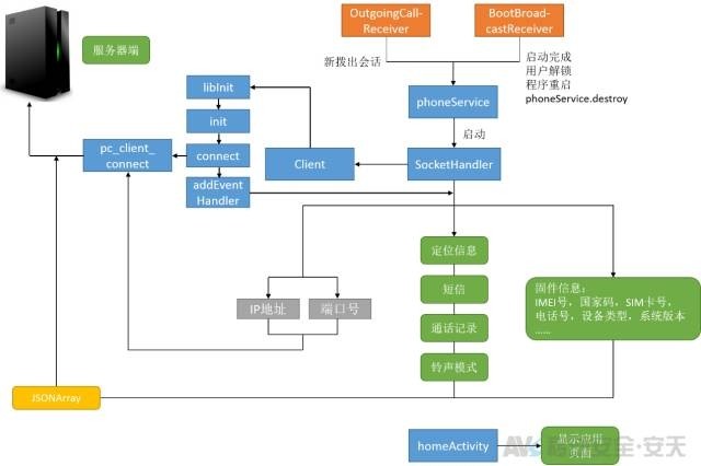 拨打110，接电话的却是*子骗**？安天移动揭秘“劫持报警电话”病毒原理|宅客黑镜头