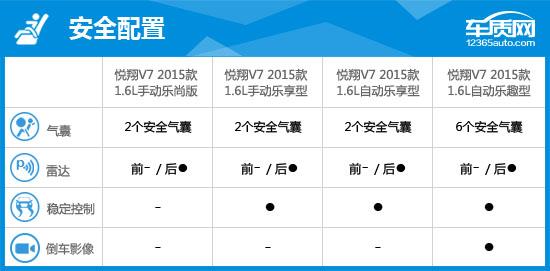 长安悦翔v72015款1.6自动乐动型,长安悦翔v72015款车怎么样