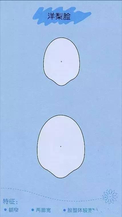 来看看你的脸型适合什么样的发型,如何看自己的脸型适合哪种发型