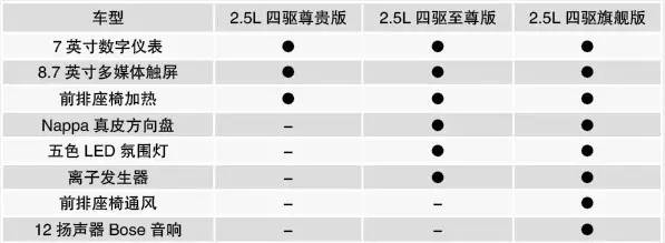 东风雷诺科雷傲2017款价格,2022年新一代东风雷诺科雷傲