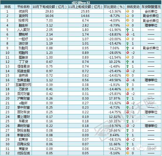 小贷平台的商业模式,车贷行业的经营模式