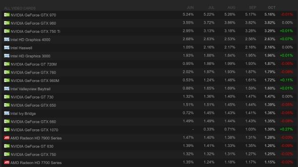amd显卡排名最新排行榜,amd与英特尔显卡排名