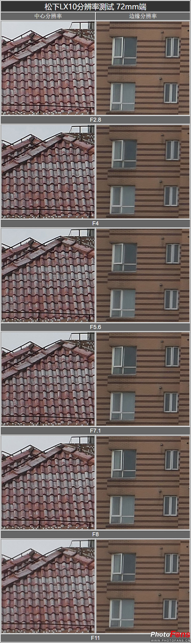 松下口袋相机lx10,松下lumixlx10长焦