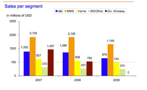 nxp和高通,飞利浦nxp深度分析