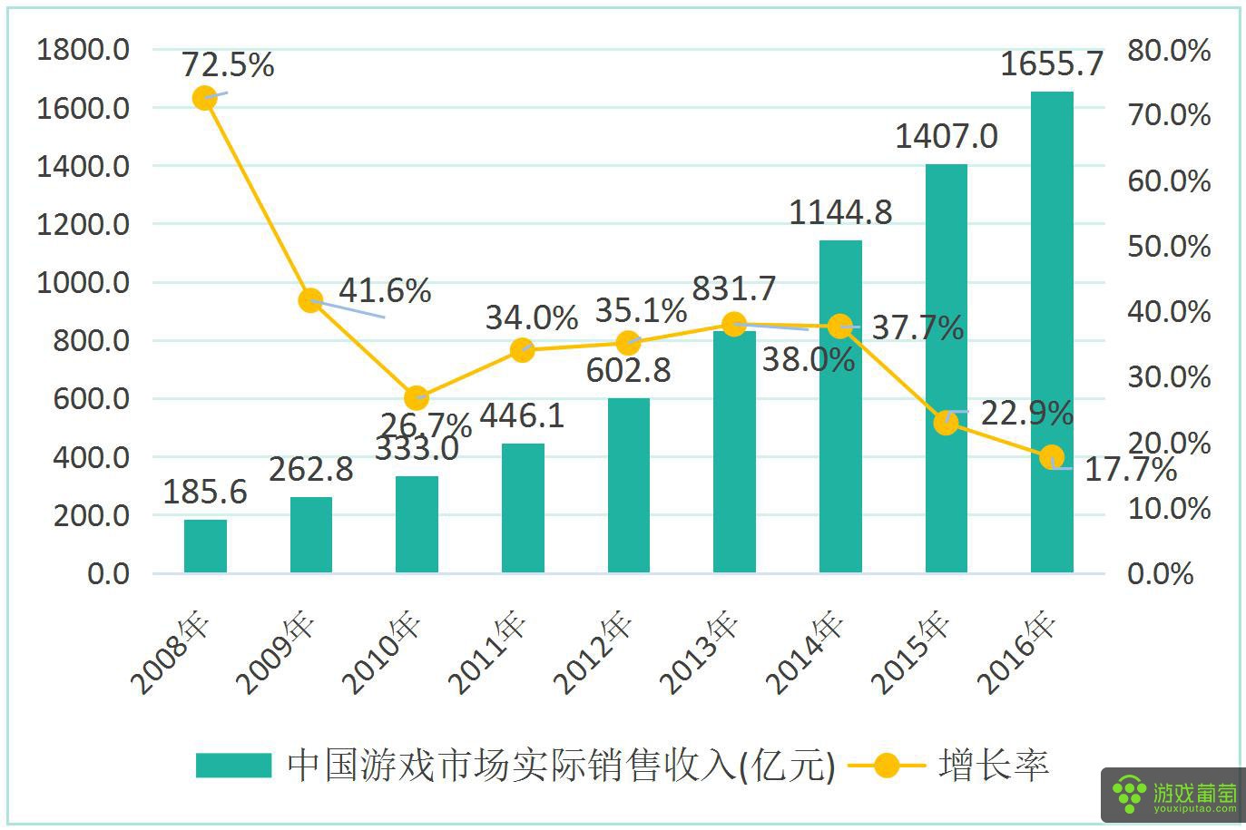 手游和端游利润,23年端游手游营收
