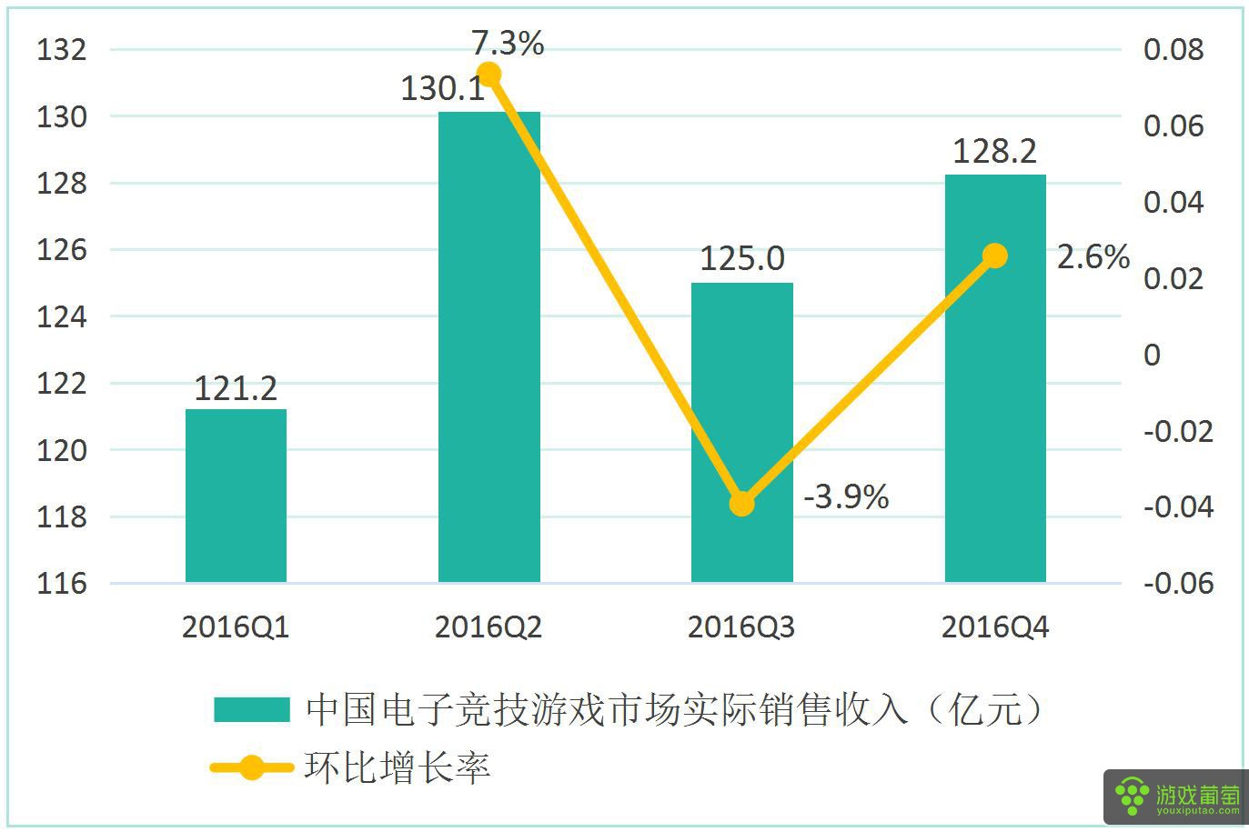 手游和端游利润,23年端游手游营收