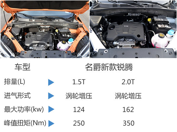 新款名爵锐腾正式上市,全新名爵锐腾上市