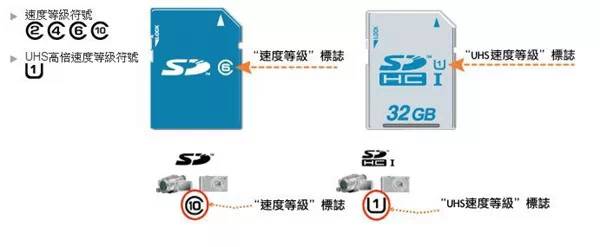 90秒教会你相机参数,数码相机记忆卡哪个好