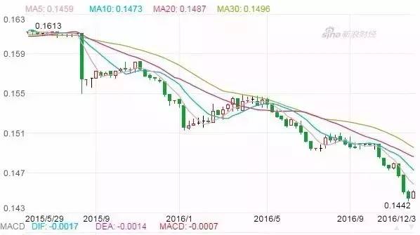 深港通的六大风险十大标的，你想知道的都在这里
