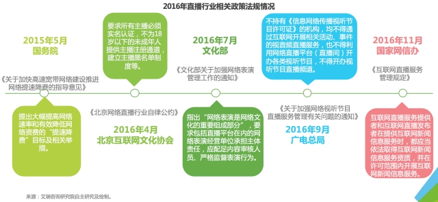 直播平台游戏下架,下架的游戏直播平台有哪些