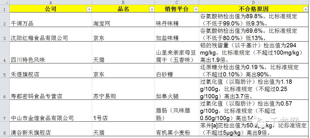 注意这些网售零食别吃,注意了这几种蔬菜尽量少买
