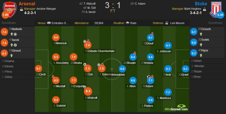 阿森纳4比2厄齐尔,沃尔科特打进阿森纳1球