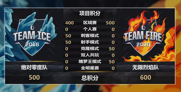 uzi被rekkles单杀,uzi和rekkles双人共玩视频