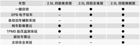 东风雷诺科雷傲2017款价格,2022年新一代东风雷诺科雷傲
