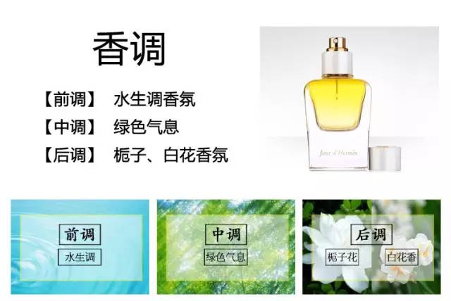 结婚攻略｜快把你的sixgod扔掉，脱单必备经典香水！