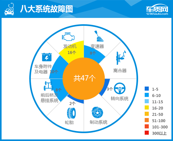 现代新款途胜的优缺点,二手2015现代途胜1.6t优缺点