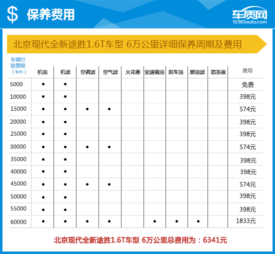 现代新款途胜的优缺点,二手2015现代途胜1.6t优缺点