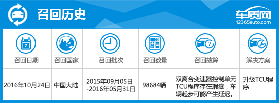 现代新款途胜的优缺点,二手2015现代途胜1.6t优缺点
